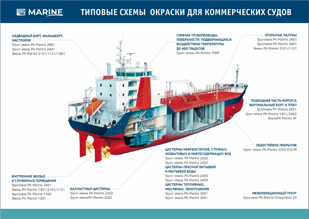 Картинка со схемой окраски